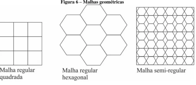 Figura 7 – Simetrias 