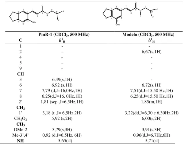 Tabela  4:  Comparação  dos  dados  espectrais  de  RMN  de  H  de  PmR-1  com  modelo  encontrado na literatura