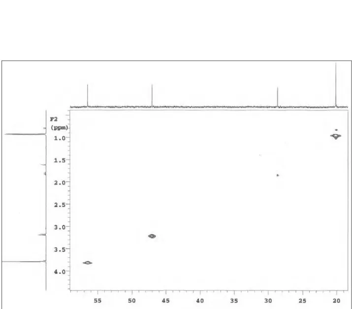 Figura  14:  Expansão  do  espectro  de  RMN  1 H  x  13 C  -  HMQC  de  PmR-1  (CDCl 3 ,  500/125 MHz) 