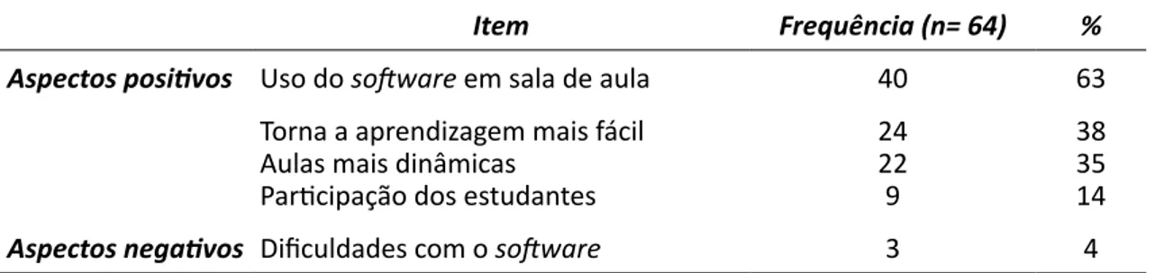 Tabela 4 – Aspectos positivos e negativos da abordagem de acordo com os estudantes