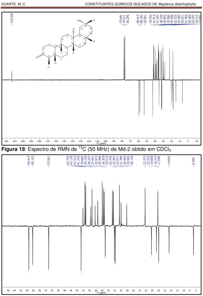 Figura 18: Espectro de RMN de  13 C (50 MHz) de Md-2 obtido em CDCl 3