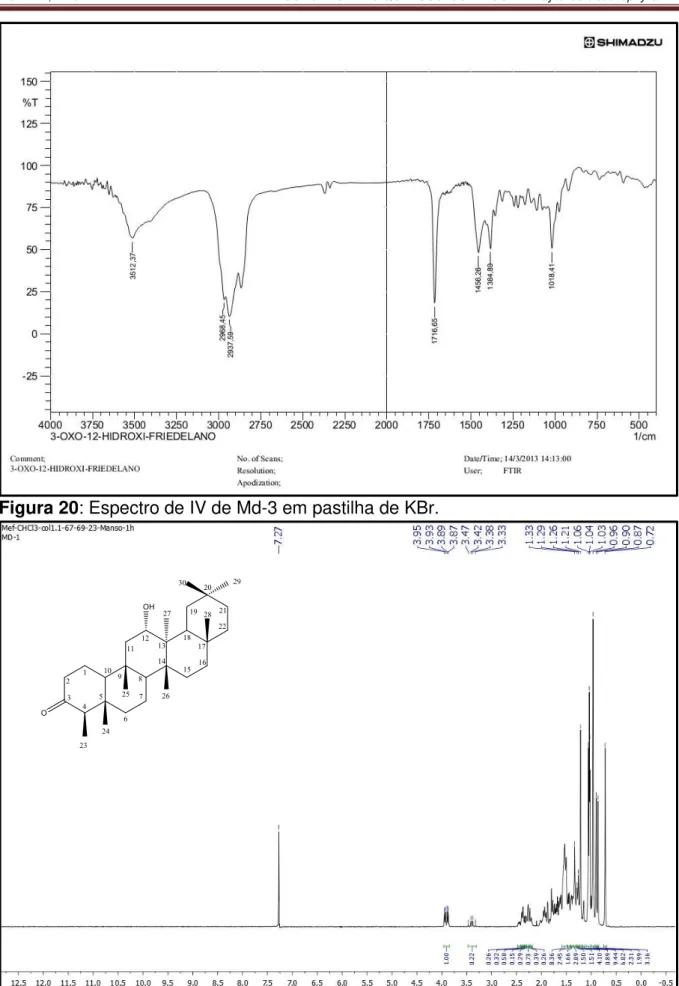 Figura 20: Espectro de IV de Md-3 em pastilha de KBr. 