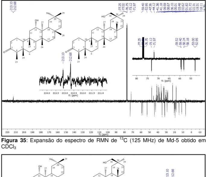 Figura  35:  Expansão  do  espectro  de  RMN  de  13 C  (125  MHz)  de  Md-5  obtido  em  CDCl 3