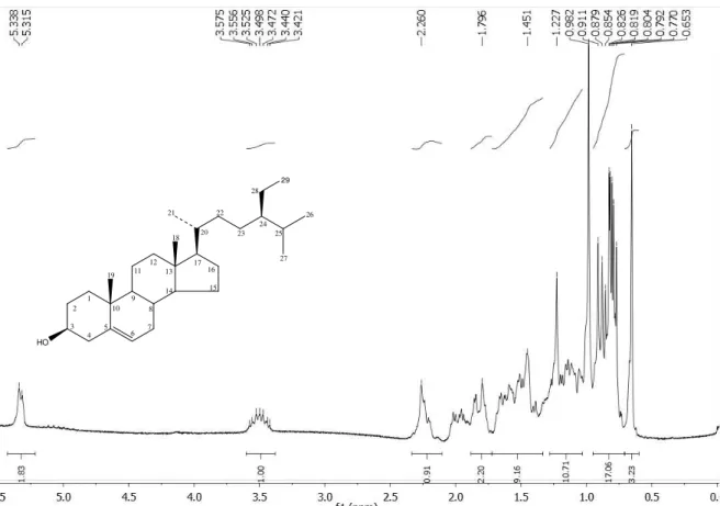 Figura 16. Expansão do espectro de RMN  1 H (CDCl 3 , 200 MHz) de Cp-2 na região de 5,6-0,5  ppm