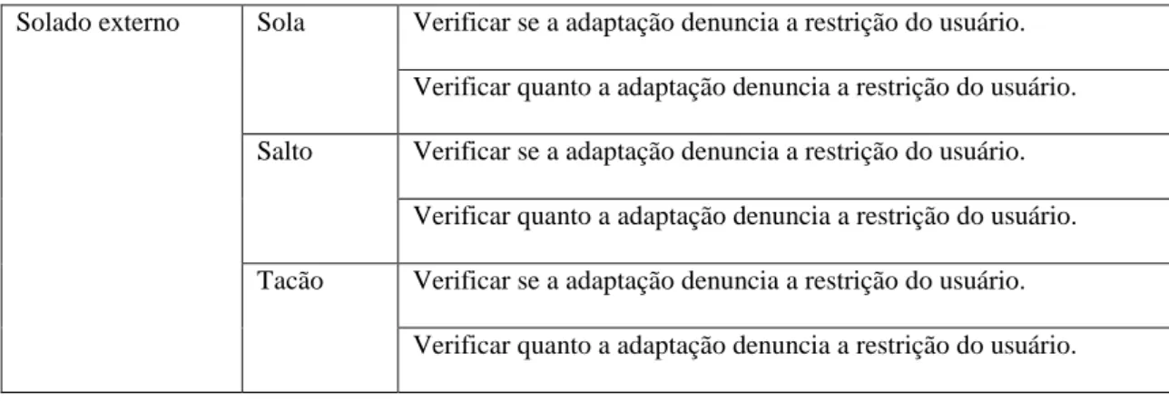 Tabela 7: Critérios de sociabilidade associados ao prazer social provocado pelo design de calçados