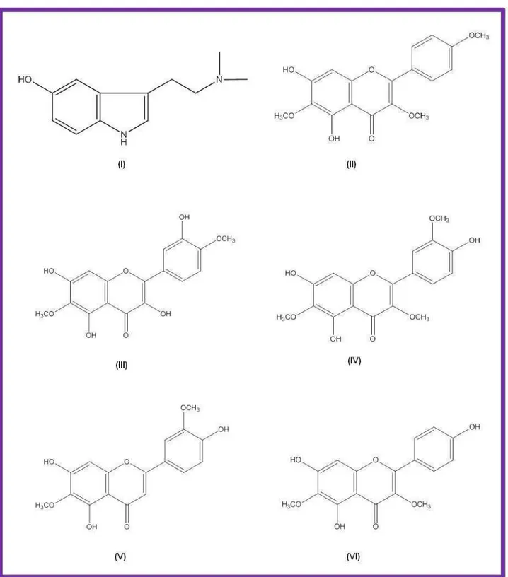 Figura  4.  .  Substâncias  isolados  de  Piptadenia  stipulacea  (WILLAMAN  e  LI,  1970; 