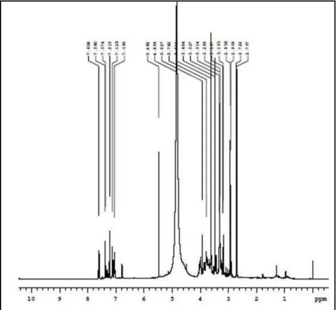 Figura 5. Espectros de RMN de  1 H da substância Ps-05 