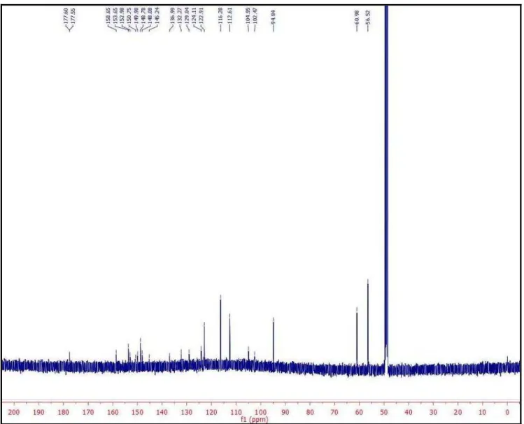 Figura 7. Espectro de RMN  13 C-BB (125 MHz, CD 3 OD) de Ps-01 