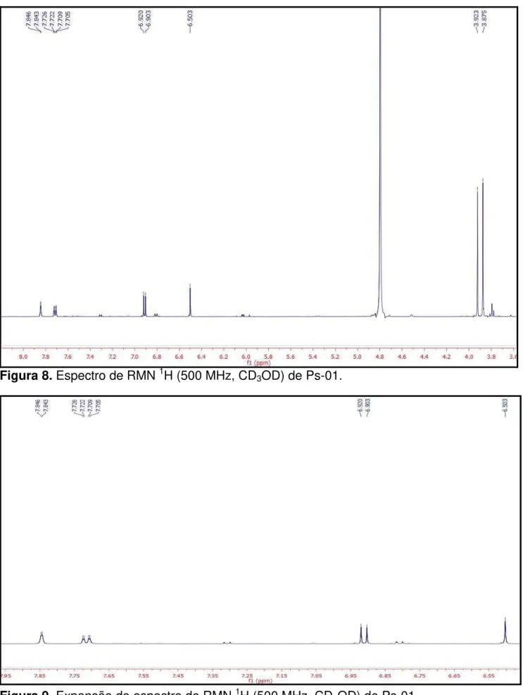 Figura 8. Espectro de RMN  1 H (500 MHz, CD 3 OD) de Ps-01. 
