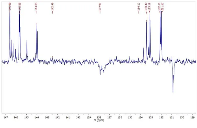 Figura 20.  Expansão do espectro de  13 C-RMN (APT) da Dihidrocarinatidina na  região de 147 a 129 ppm (CDCl 3 , 50 Mhz)