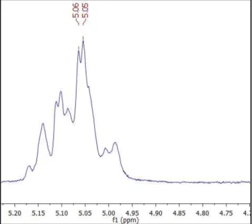 Figura 24.  Expansão do espectro de  1 H-RMN da Dihidrocarinatidina na região de  5,20 a 4,75 ppm (CDCl 3 , 200 Mhz)