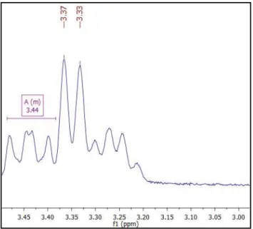 Figura 25.  Expansão do espectro de  1 H-RMN da Dihidrocarinatidina na região de  3,45 a 3,00 ppm (CDCl 3 , 200 Mhz)