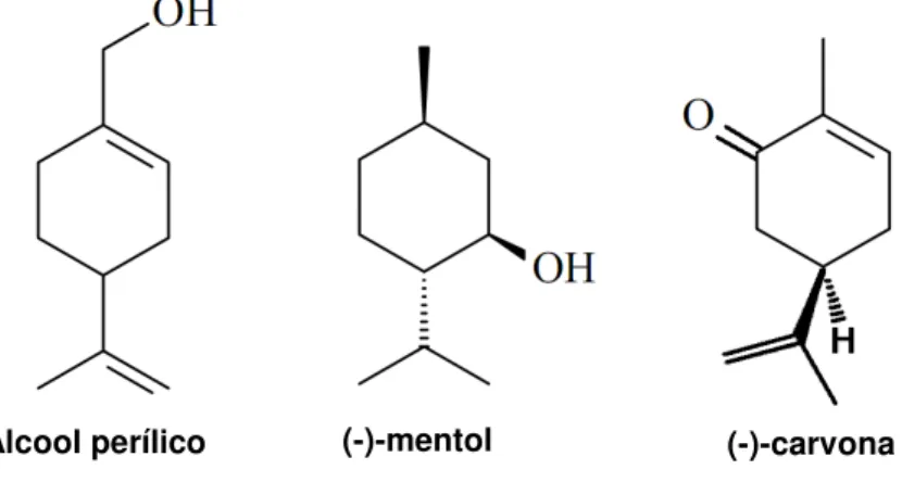 Figura 1 - Estruturas químicas do álcool perílico, mentol e (-)-carvona 