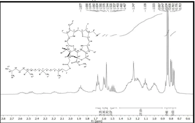 Figura 28: Expansão do espectro de RMN 1 H (δ, CDCl 3 , 500 MHz) de Pc-2 na região de 0,60 a 2,83  ppm