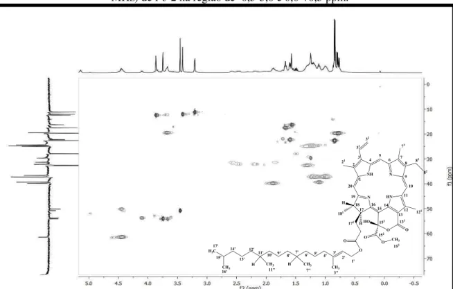 Figura 37: Expansão do espectro de correlação heteronuclear  1 H x  13 C-HMQC (CDCl 3 , 500/ 125  MHz) de Pc-2 na região de -0,5-5,0 e 0,0-70,5 ppm