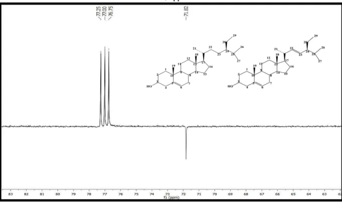 Figura 15: Expansão do espectro de RMN 13  C (δ, CDCl 3 , 125 MHz) de Pc-1a/Pc-1b na região de 62,0  a 83,0 ppm