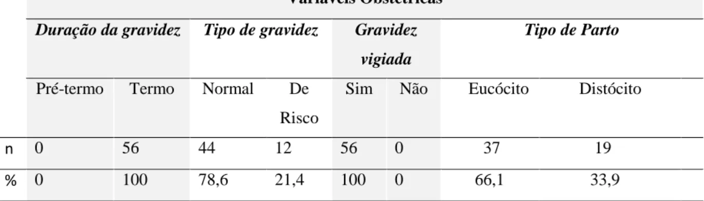 Tabela 3: Distribuição da amostra relativamente ás variáveis obstétricas 