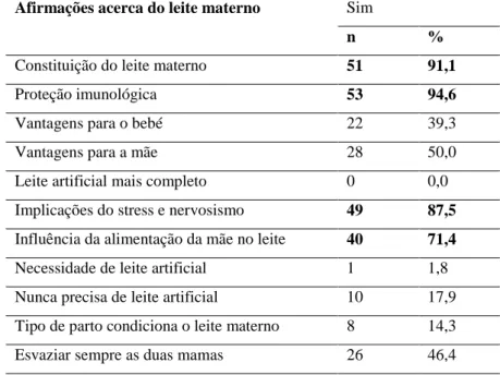 Tabela 13: Conhecimentos acerca dos sinais de boa pega 