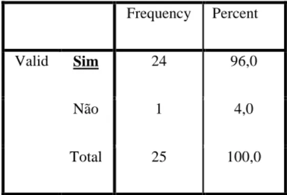 Tabela  3  -  Distribuição  numérica  e  percentual  da  amostra  segundo  a  abordagem  temática da Hemofilia nas aulas durante o curso de Licenciatura em Enfermagem 