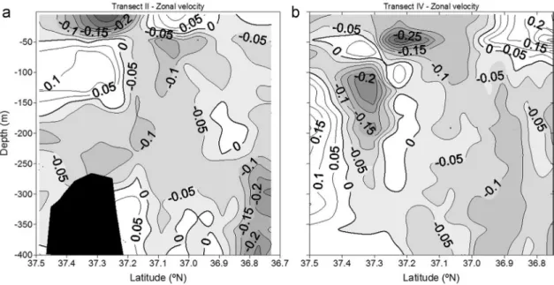 Fig. 6. Vertical ﬁelds of the zonal ﬂow perpendicular to transect II (a) and to transect IV (b), in 10 2 ms 1 