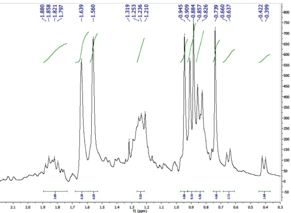 Figura 9. Expansão do espectro de RMN  1 H (200 MHz) de Cd-1 em CDCl 3 