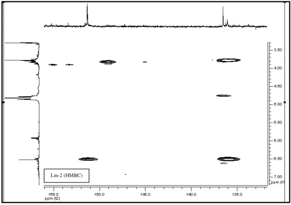 FIGURA  56  Expansão  do  espectro  de  correlação  1 H  x  13 C-HMBC  de  Lm-2  na  região                           entre δ γ,5 -7,0 x 130-156 (500 MHz, CD 3 OD, δ em ppm)