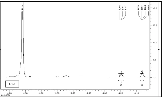 FIGURA  19  Expansão  do  espectro  de  RMN  1 H  de  Lm-1  na  região  entre  δ H   4,00  –   5,00                           (500 MHz, CD 3 OD, δ em ppm).