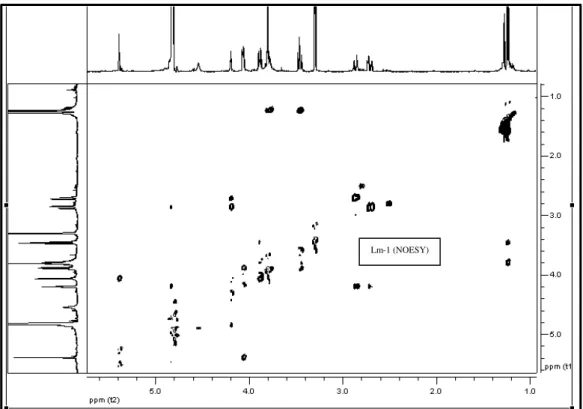 FIGURA 40 Expansão do espectro de correlação  1 H- 1 H-NOESY de Lm-1 na região entre                          δ  1,0-5,3 x 1,0-5,3 (500 MHz, CD 3 OD, δ em ppm).