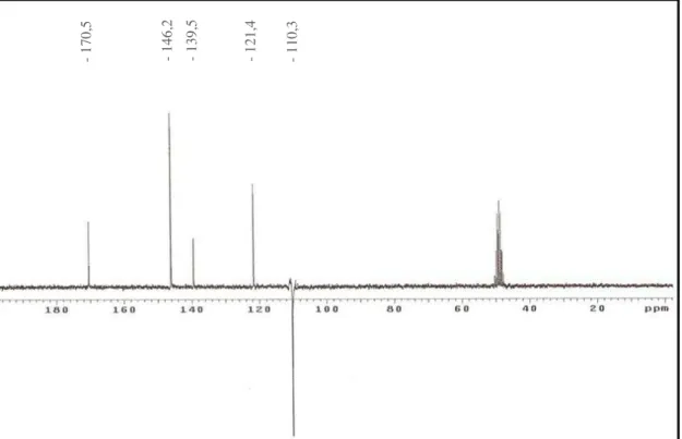 Figura 22. Espectro de RMN  13 C de Ca-1 (200 MHz, CD 3 OD). 