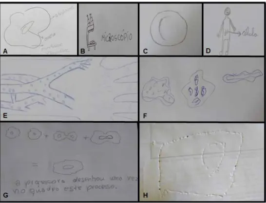 Figura 4 – Desenhos realizados pelos alunos na primeira questão do questionário