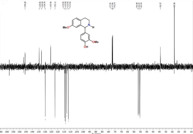 Figura 8 - Espectro de RMN  13 C-APT (125 MHz, CDCl 3 ) de 1-(3-metoxi-4-hidroxifenil)-7-metoxi- 1-(3-metoxi-4-hidroxifenil)-7-metoxi-1,2,3,4,-tetrahidroisoquinolina 