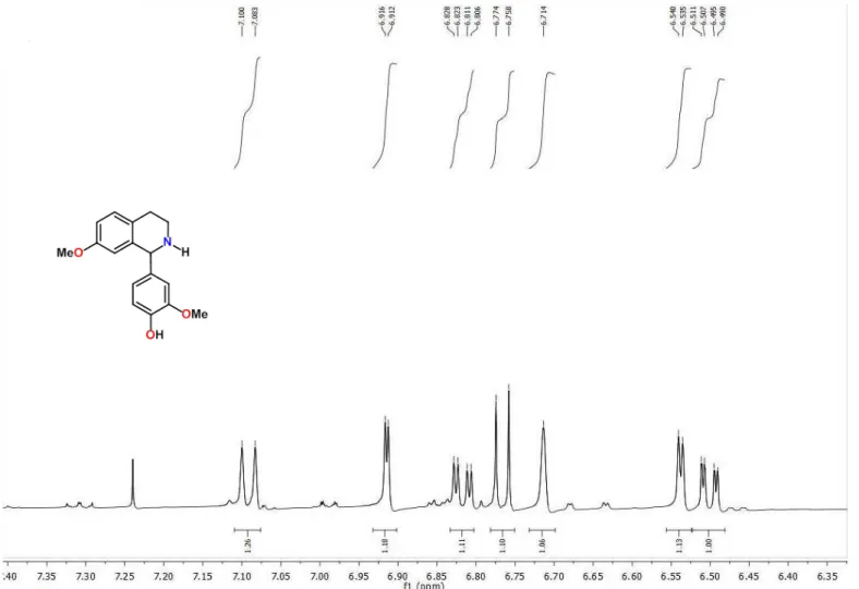 Figura 10 - Expansão do espectro de RMN  1 H (500 MHz, CDCl 3 ) de 1-(3-metoxi-4-hidroxifenil)- 1-(3-metoxi-4-hidroxifenil)-7-metoxi-1,2,3,4,-tetrahidroisoquinolina 