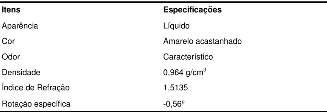 Tabela 1 - Boletim técnico do óleo essencial de L. nobilis L. (louro) 