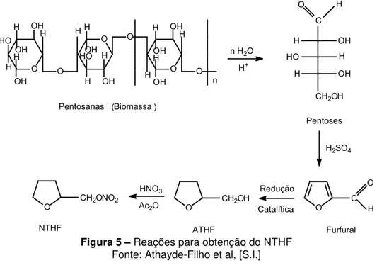 Figura 5 – Reações para obtenção do NTHF  Fonte: Athayde-Filho et al, [S.I.] 