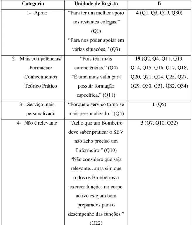 Tabela 2 – Categorias relacionadas com a “Permanência de um Enfermeiro no Corpo de  Bombeiros” 