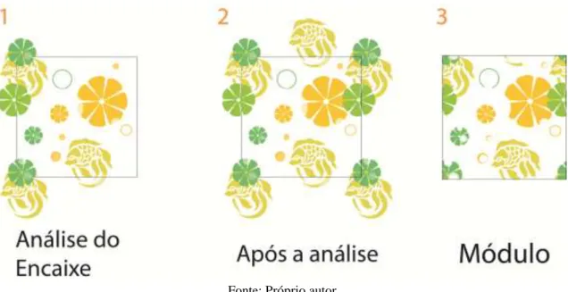 Figura 2 – Passo a passo construção do módulo com encaixe.