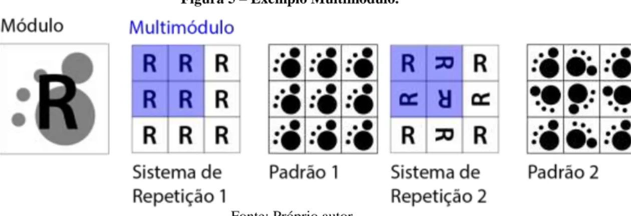 Figura 5 – Exemplo Múltimódulo. 