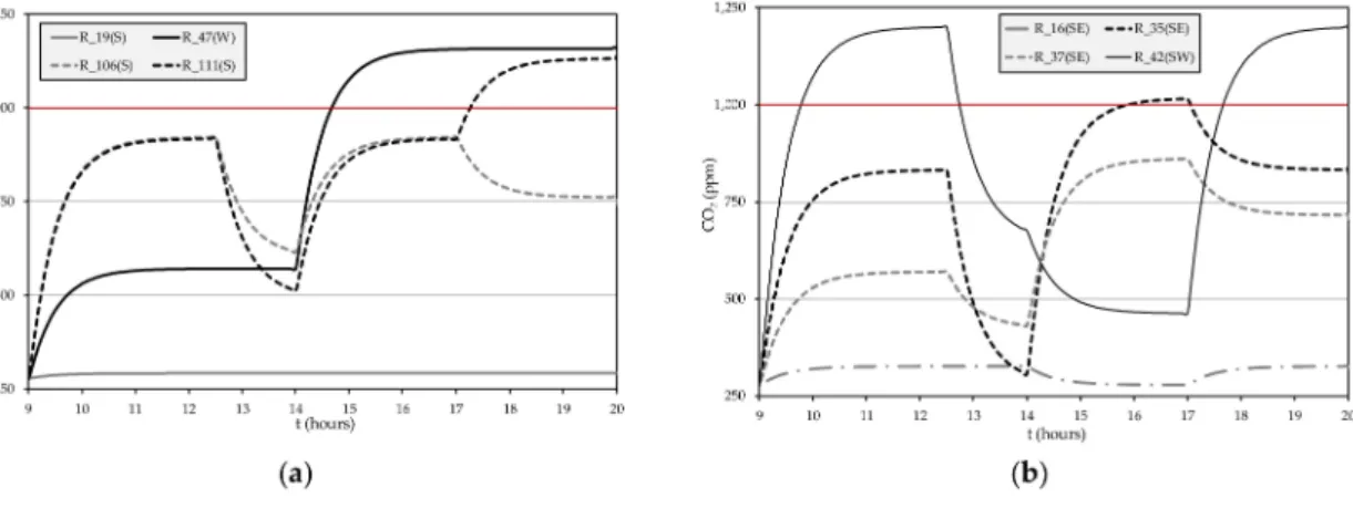 Figure 7. Cont.