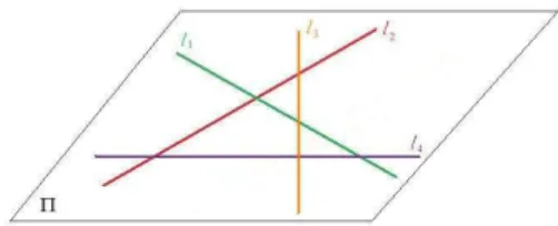 Figura 3.3: Retas contidas no plano Π sem ponto em comum.