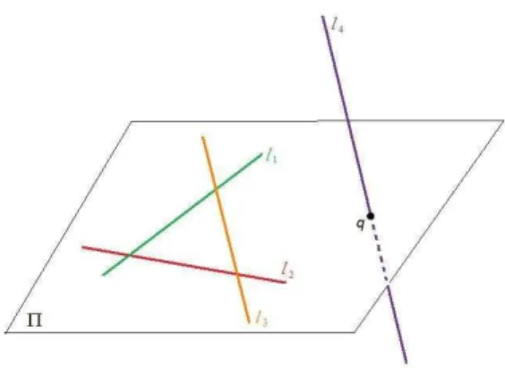 Figura 3.5: As trˆes retas n˜ao possuem um ponto em comum