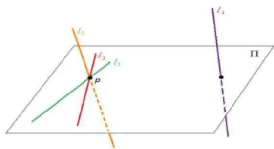 Figura 3.13: Trˆes das retas s˜ao concorrentes.