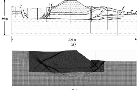 Figura 2.19 Barragem de rejeitos de mineração de Aznalcóllar (a) Levantamento das superfícies de  deslizamento após a ruptura da barragem (b) Modelo matemático em MPM das deformações obtidas 