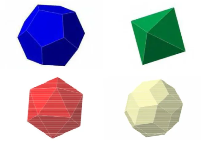 Figura 2.3 - Poliedros - Dodecaedral, octogonal, icosaedral, triacontraedral  (PASSOS, 2006)