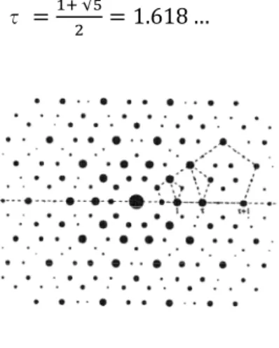 Figura 2.4 - Representação da série de Fibonacci (ROUXEL, PIGEAT, 2006). 