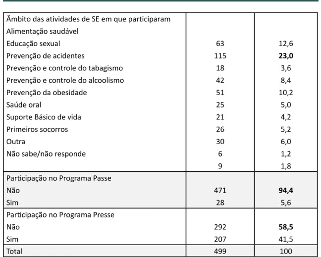 Tabela 3 – Medidas de tendência central e de dispersão