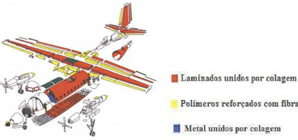 Figura 2.3 - Indústria aeroespacial (COGNARD, P.2005) 