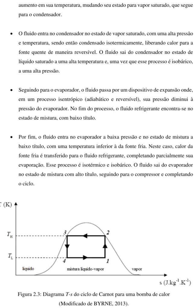 Figura 2.3: Diagrama T-s do ciclo de Carnot para uma bomba de calor  (Modificado de BYRNE, 2013)