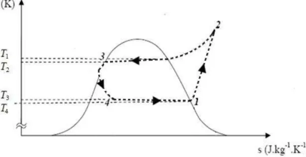 Figura 2.5: Ciclo de uma bomba de calor real (Modificado de BYRNE, 2013). 