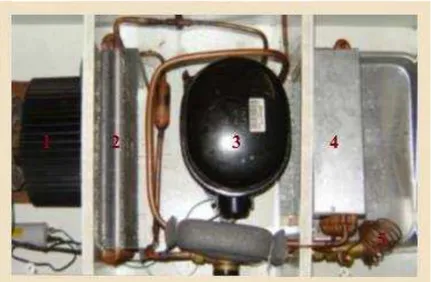 Figura 3.2. Vista superior da bomba de calor e seus componentes: ventilador (1),  condensador (2), compressor (3), evaporador (4) e válvula de expansão (5)