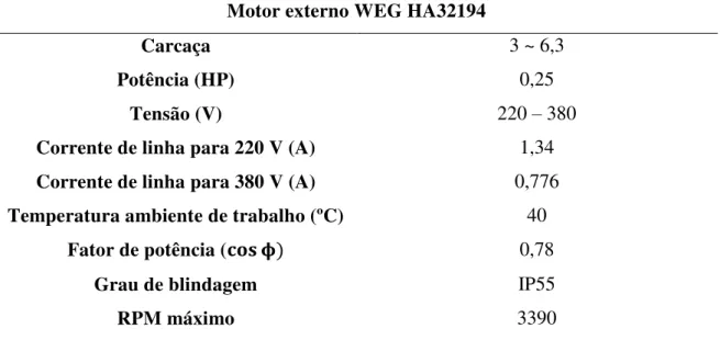 Tabela 3.3: Dados do motor externo. 